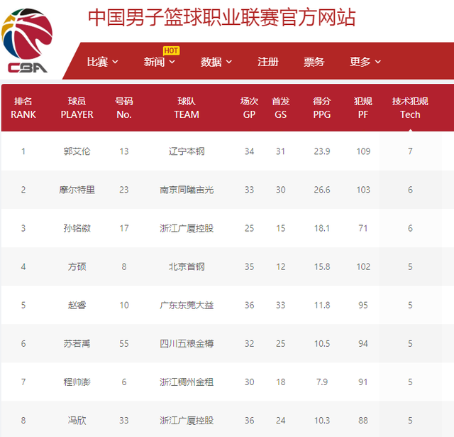 技状态不输
