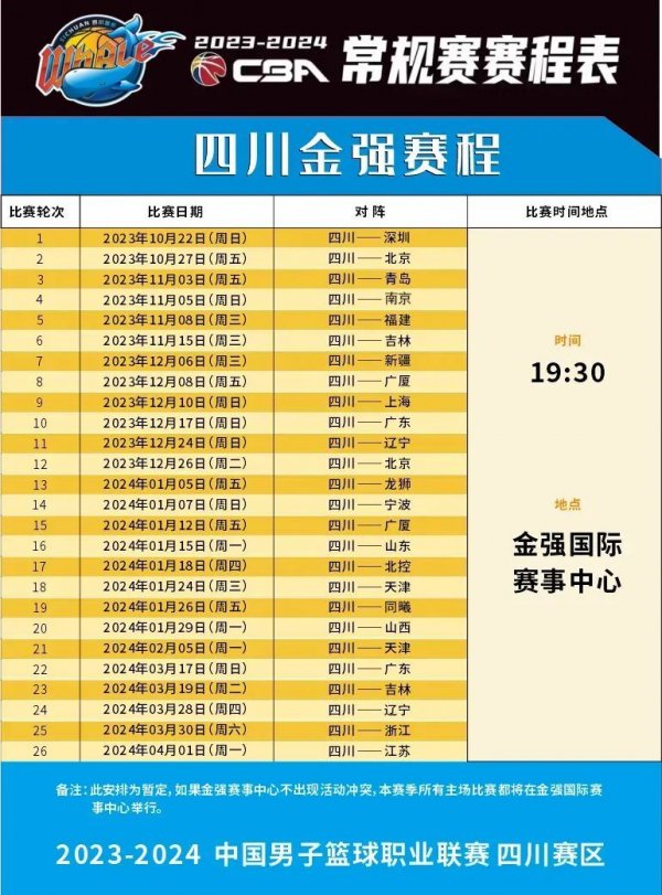 先进的技术