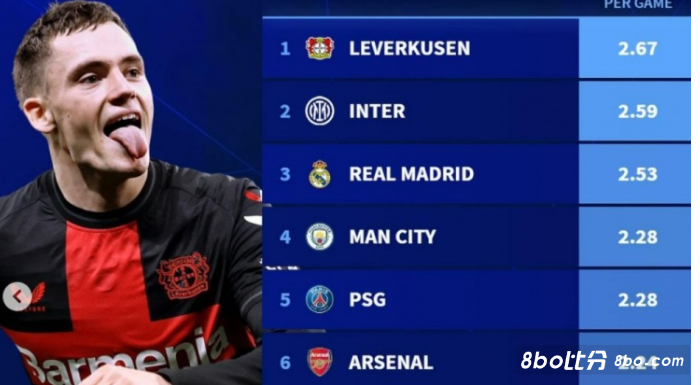 的阵型策略 的阵型策略